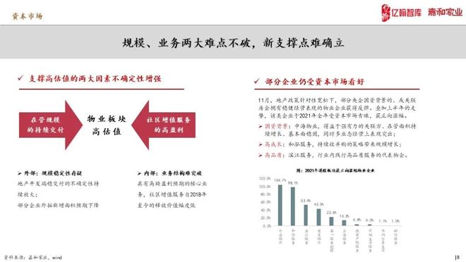 穿越周期的迷雾，物业行业正面临的四重挑战与破局之道