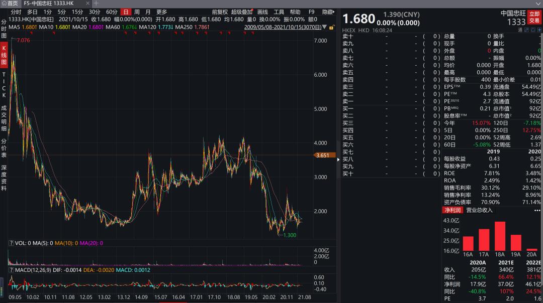 解码55.1港元，一只股票目标价背后的理性审视与市场博弈