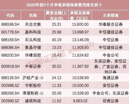 IPO承销保荐领跑者生变，洗牌、分野与暗战