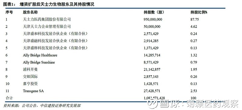 三大逻辑支撑中国生物制药价值重塑，给予买入评级