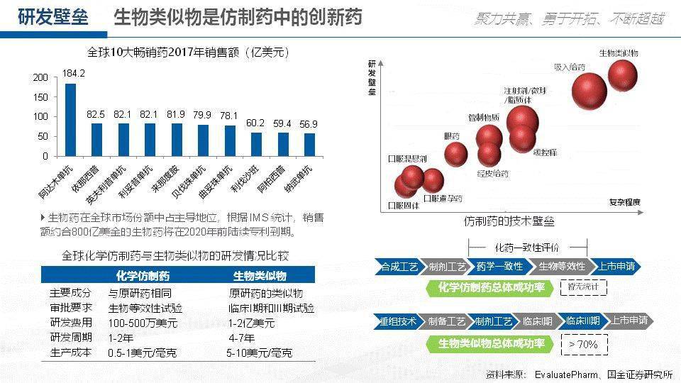 三大逻辑支撑中国生物制药价值重塑，给予买入评级