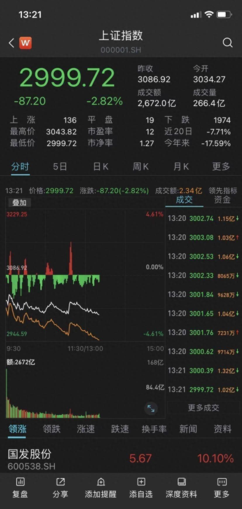 杨德龙，在价值投资的信仰里，耐心比聪明更重要