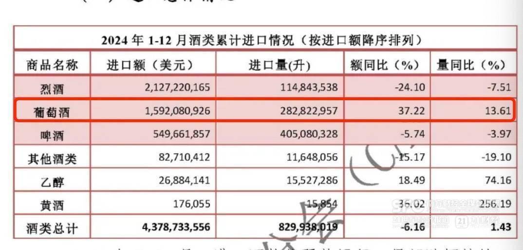 中国葡萄酒的2024，触底之痛与反弹之梦