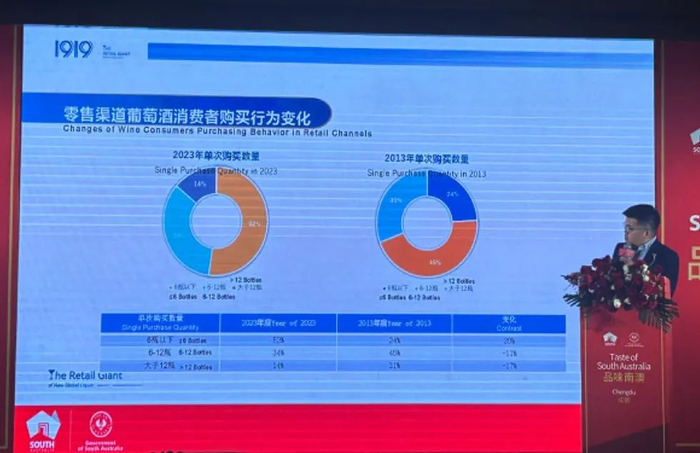 中国葡萄酒的2024，触底之痛与反弹之梦