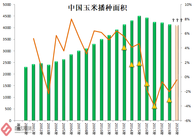 玉米市场情绪转向，淀粉挺价积极性减弱背后的供需逻辑