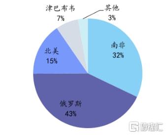 当警报响彻交易大厅—全球市场如何消化地缘冲突的升温预期