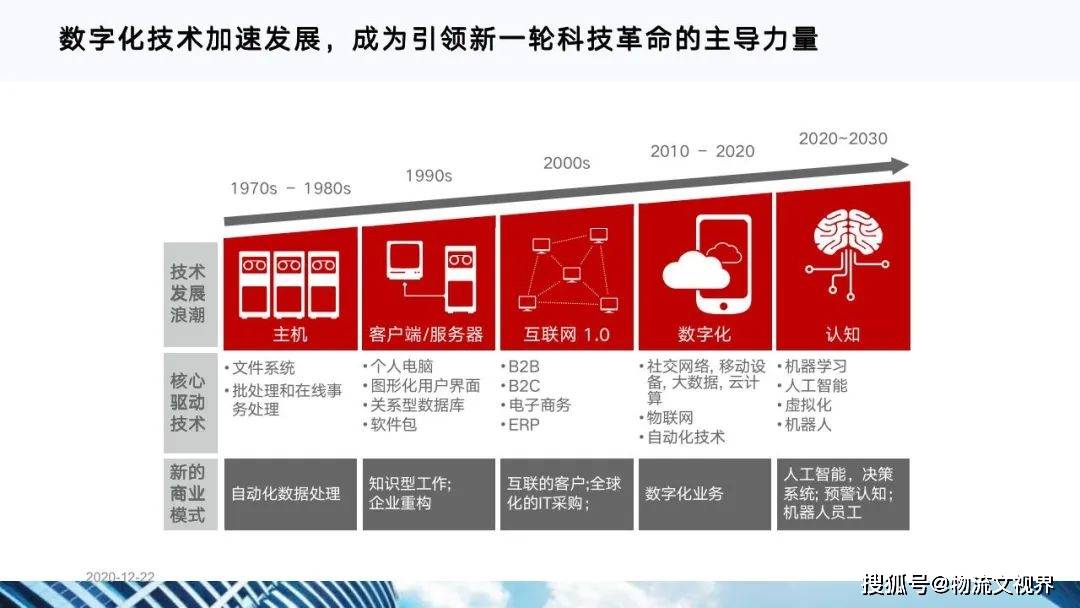 杨欧谈数字化转型成果，从盆景到风景，构建企业的数字生命力