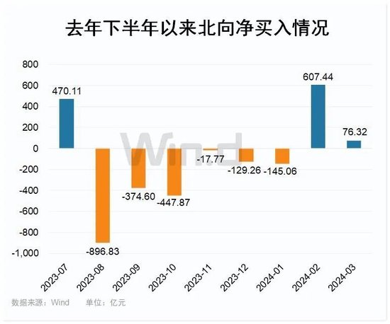 外资连续三月增持亚洲债券，背后的信心与市场变局