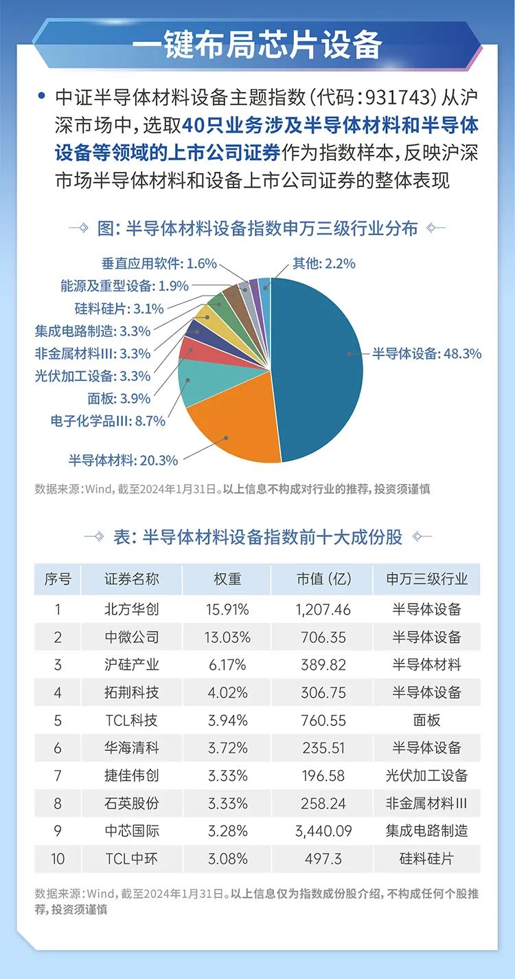 如何一键布局芯片热潮?巧用半导体ETF(512480) 如何一键布局芯片热潮?巧用半导体ETF(512480)