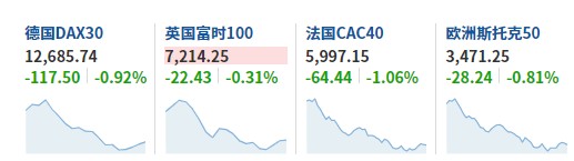 美股盘前中概股回调，获利了结还是价值重估的暂歇？