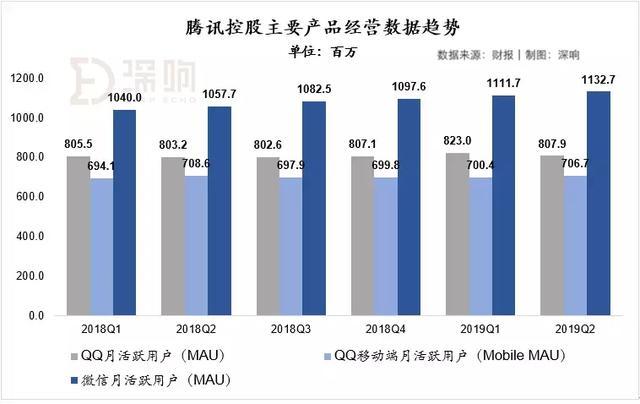 逆势增长，结构优化，深度解读Q2财报超预期背后的三大驱动力