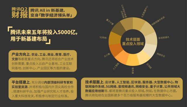 逆势增长，结构优化，深度解读Q2财报超预期背后的三大驱动力