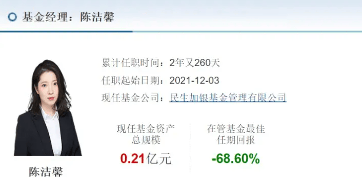 美女基金经理陈洁馨惨亏63%民生加银的风控去哪儿了？