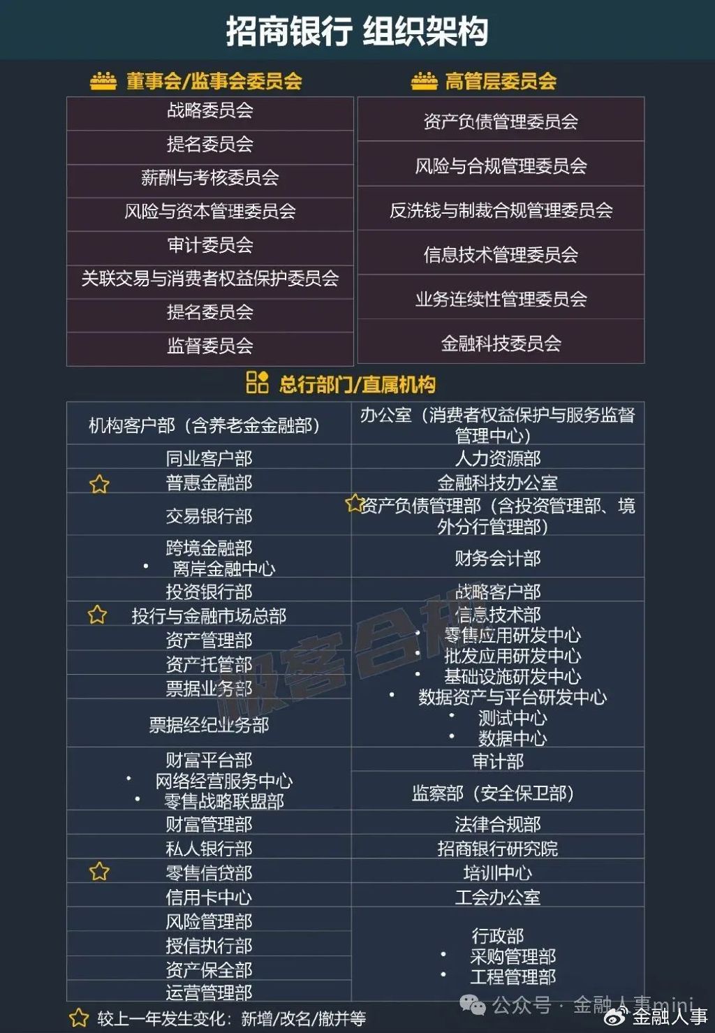 招商银行中层人事调整启幕，架构优化与战略适配并行