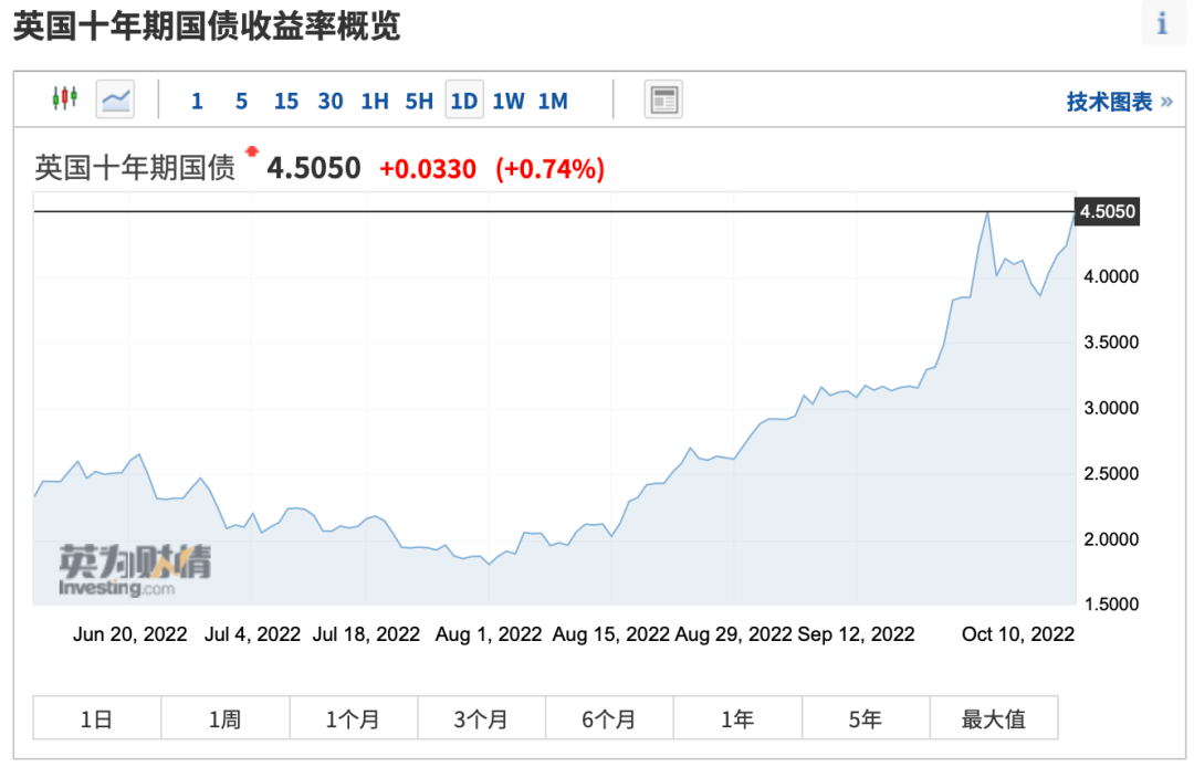 风向转变，市场不再排除英国央行9月降息的可能性