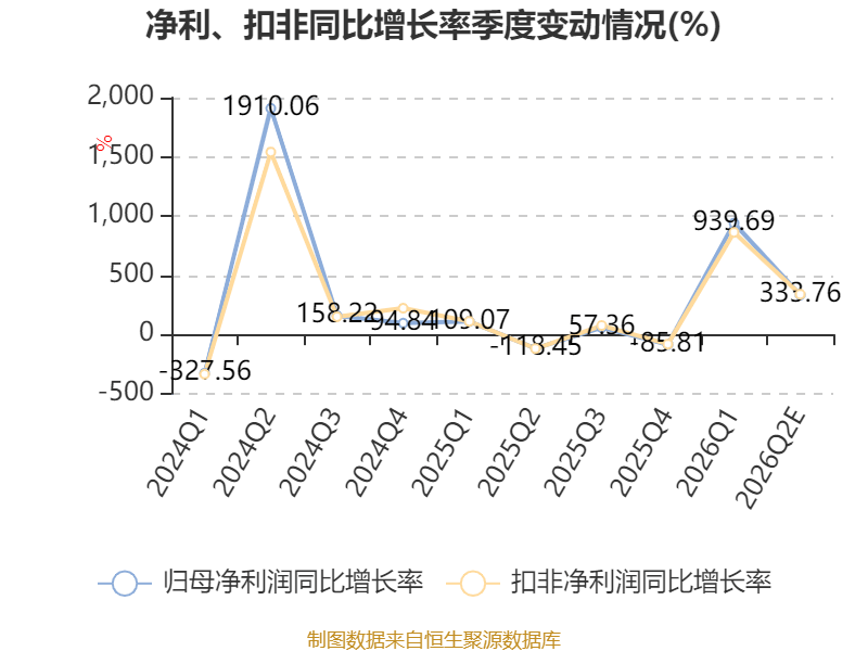 增长的刻度，从4成净利润增幅看时间的价值