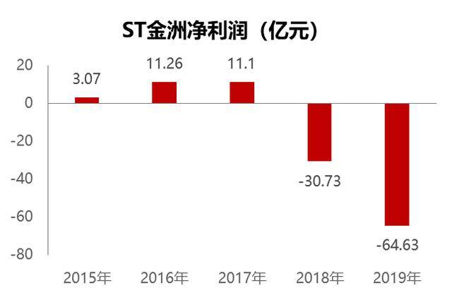谁欲借壳重生？揭秘ST富润17天13涨停背后的资金炒作逻辑
