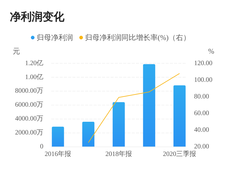 约149.28万股限售股解禁在即,市场流动性考验与价值再发现 约149.28万股限售股解禁在即,市场流动性考验与价值再发现