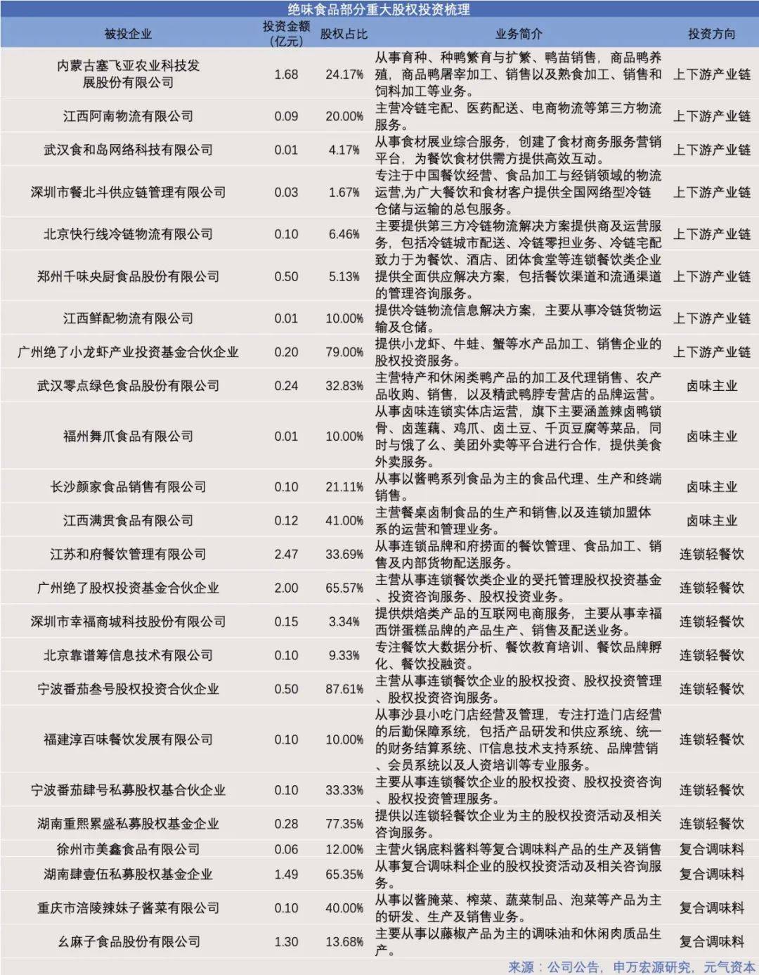 龙虎榜丨绝味食品今日跌停，从鸭王跌宕看卤味赛道的冷与热