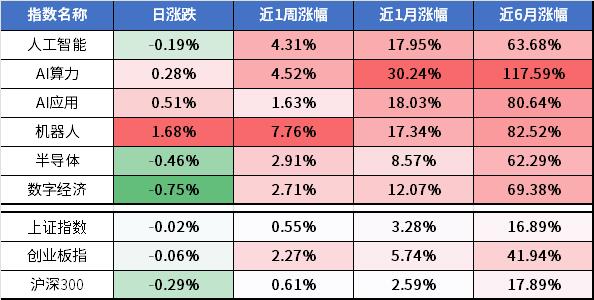 最牛一周暴涨近150%AI眼镜概念集体狂飙，是泡沫风暴还是万亿风口？