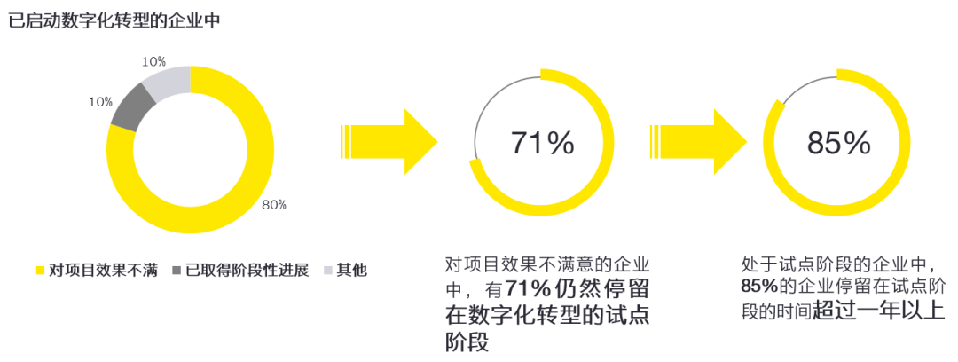 从79.61%看中国企业的韧性突围与价值重塑
