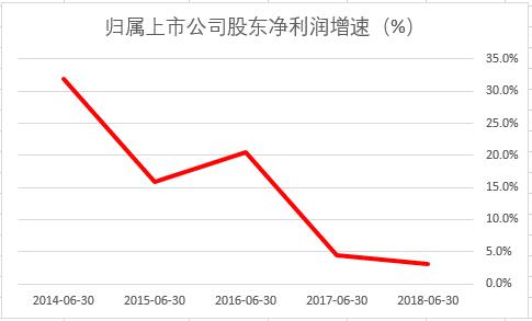 4.59亿元的含金量，一份中报透视下的价值锚点