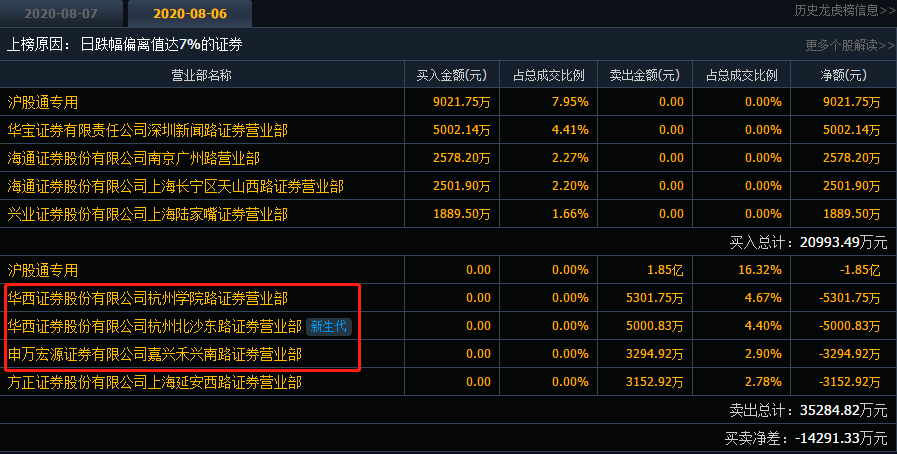 揭秘朗源股份合谋操纵案,一场资本市场的监管风暴 揭秘朗源股份合谋操纵案,一场资本市场的监管风暴