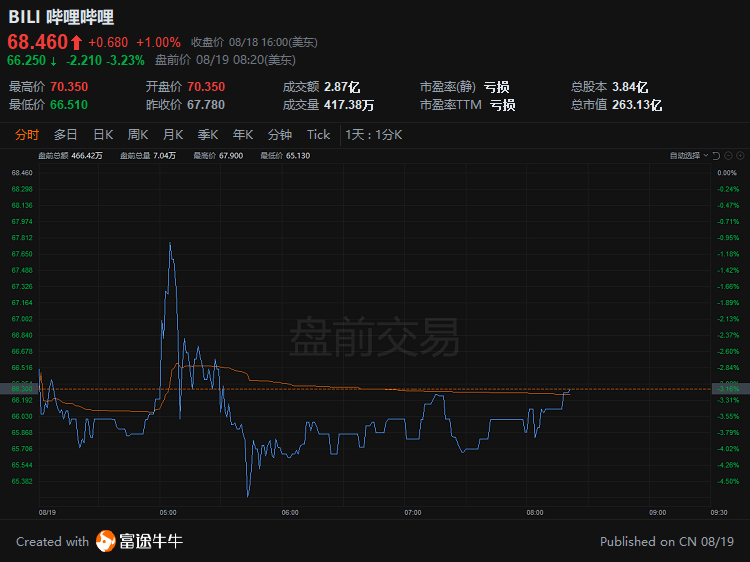 从4681143股说开去，资本的回购信条与价值远见