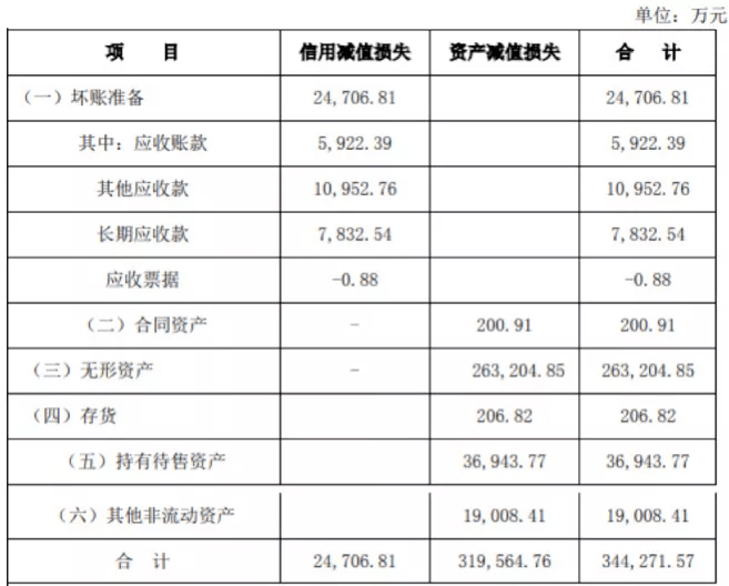 关于公司2024年半年度预计计提减值准备约4844万元的深度解读与市场影响分析