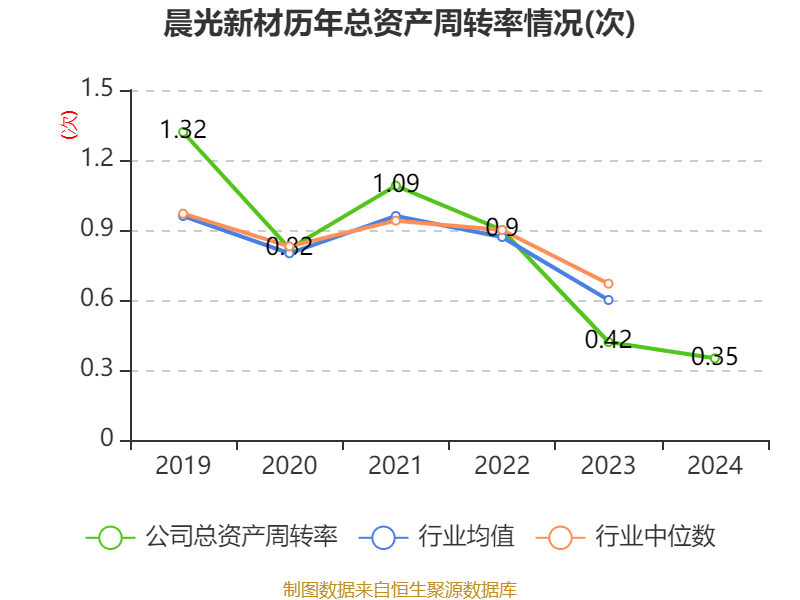 晨光新材，在周期波动中锚定长期价值