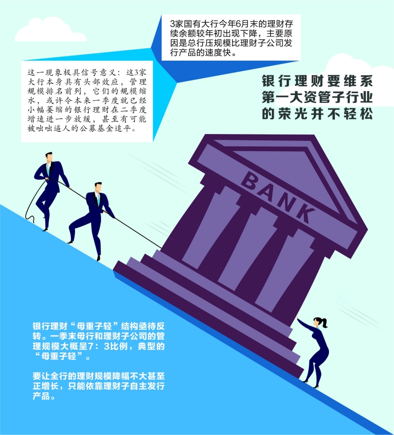 30万亿大关前的冷思考，银行理财规模狂飙下的合规警钟