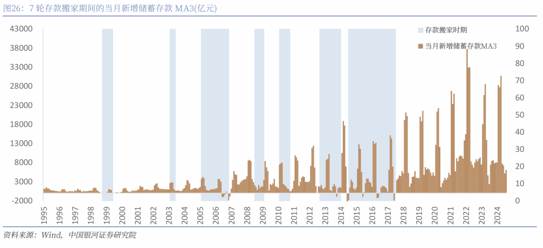 银行失血万亿，企业存款搬家背后的经济变局