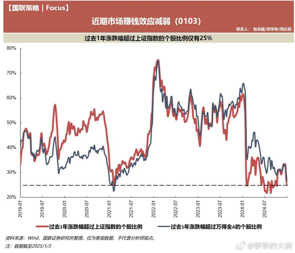 交易低迷背后是市场缺乏赚钱效应