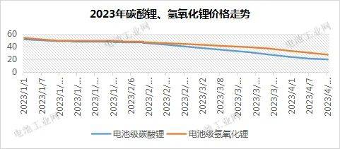 碳酸锂价格跌破成本线，深渊之下，等待的究竟是黎明还是洗牌？