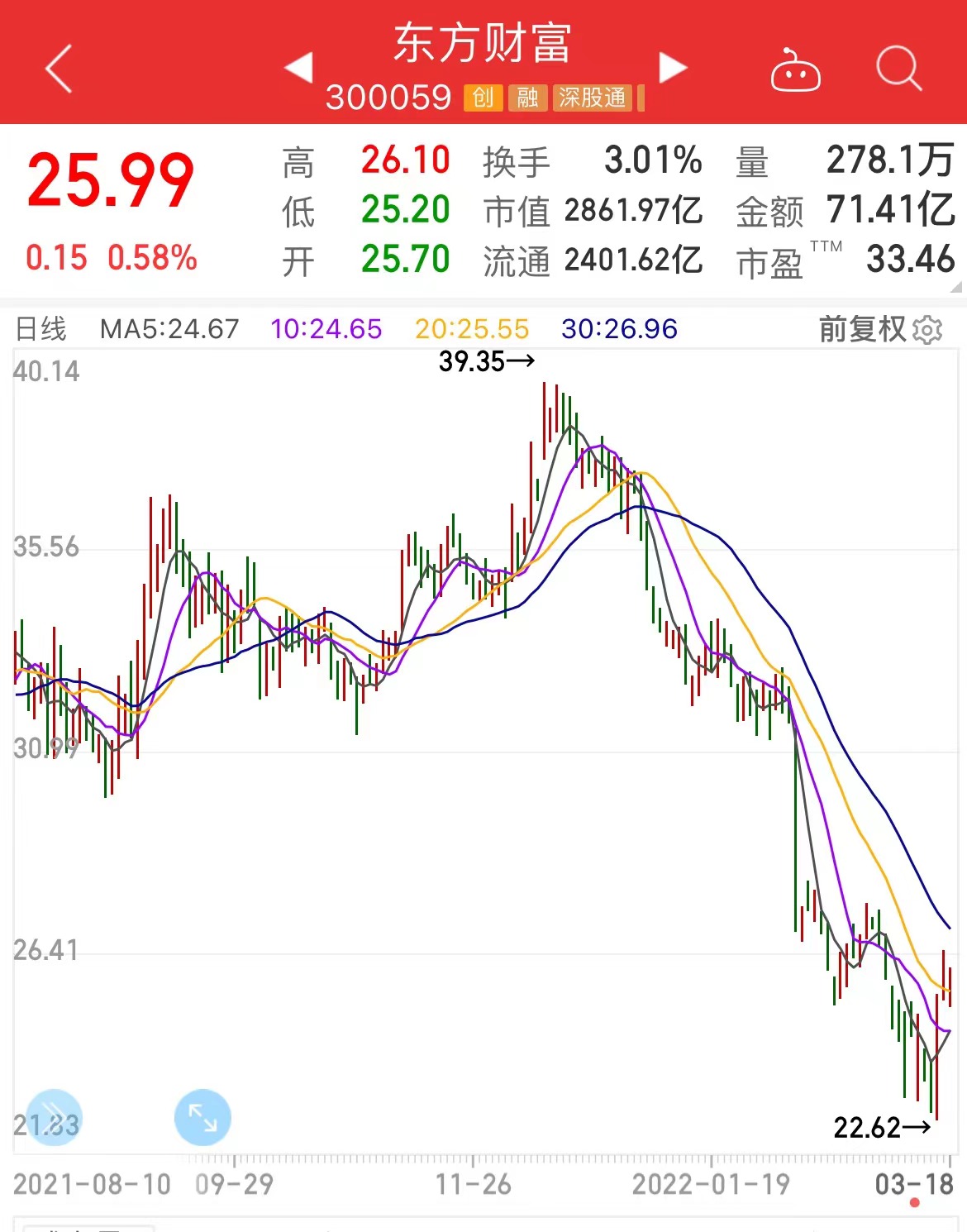 下周解禁股名单出炉，千亿市值洪峰将至，这些公司面临大考（附名单）