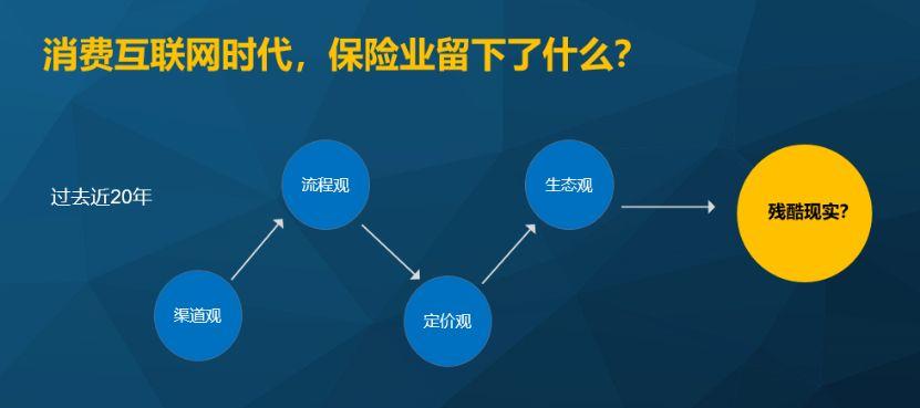 胡琼与慧保天下，以洞察之力，重塑保险认知新边界