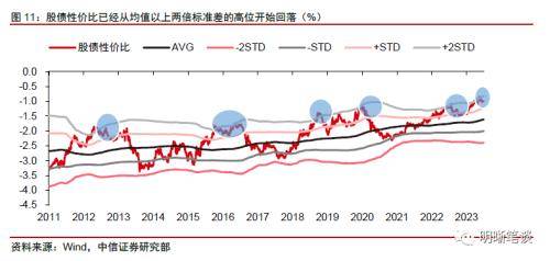 中信证券的航母之路，在周期波澜中驶向深海