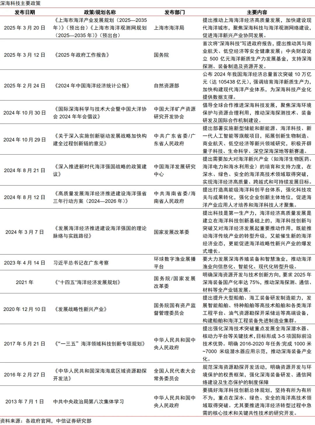 中信证券的航母之路，在周期波澜中驶向深海