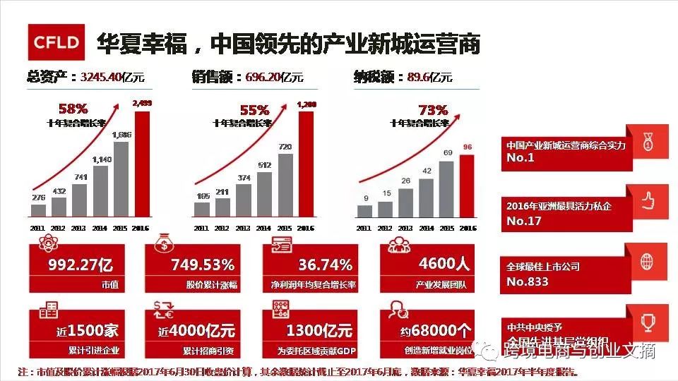 华夏幸福，于周期沉浮中，寻找产城星辰
