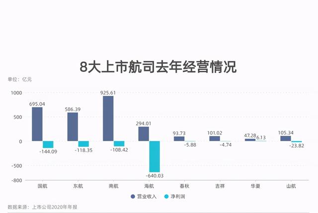 高空逆风,汇兑损失如何蚕食航空公司利润 高空逆风,汇兑损失如何蚕食航空公司利润