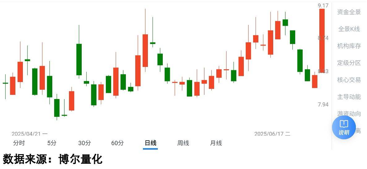 华赢控股单日重挫10.07%是市场情绪的错杀，还是价值回归的阵痛？