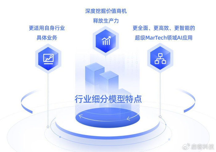全线出击,全域渗透,解码线上全局高增背后的增长逻辑与隐形红利 全线出击,全域渗透,解码线上全局高增背后的增长逻辑与隐形红利