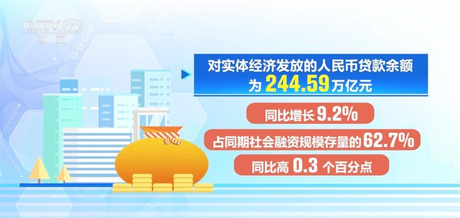 金融活水润泽消费生态 银行多措并举激发市场新活力 金融活水润泽消费生态 银行多措并举激发市场新活力