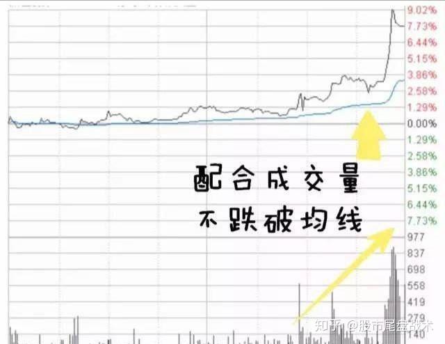 尾盘半小时，全天交易的终极博弈与人性镜像