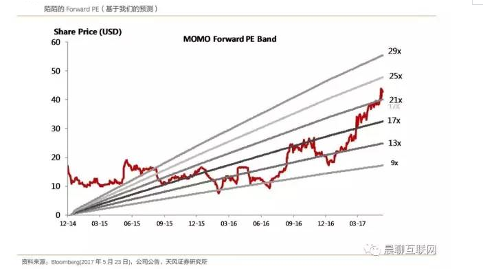 40.655美元，一个股价坐标下的美股叙事