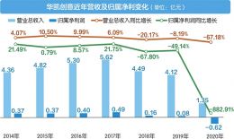 从一根丝到一张网，华鼎股份与华凯易佰的战略分野与转型启示
