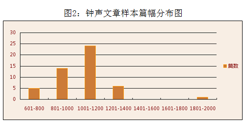 收盘钟声敲响之后
