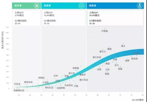 分化加剧，领跑者恒强，如何看待今日之行业马太效应