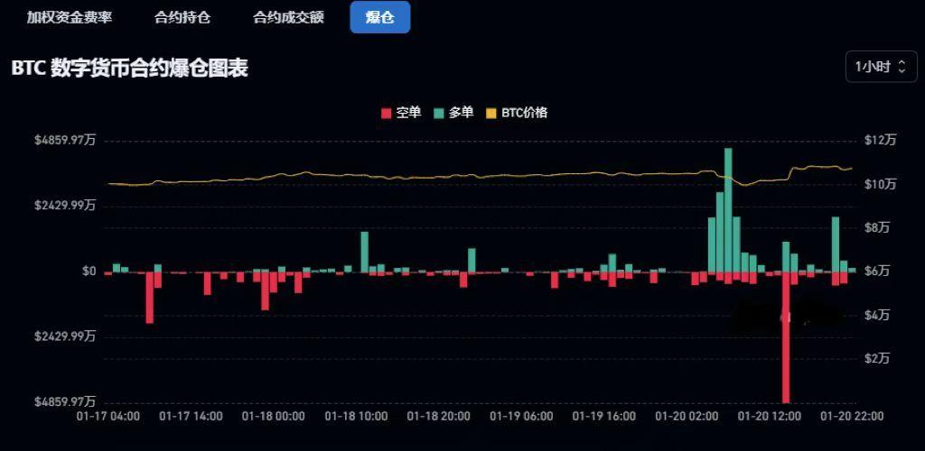 冰层下的火焰，393.83万张未平仓合约，暗示着怎样的市场风暴？