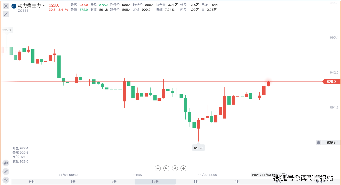 冰层下的火焰，393.83万张未平仓合约，暗示着怎样的市场风暴？